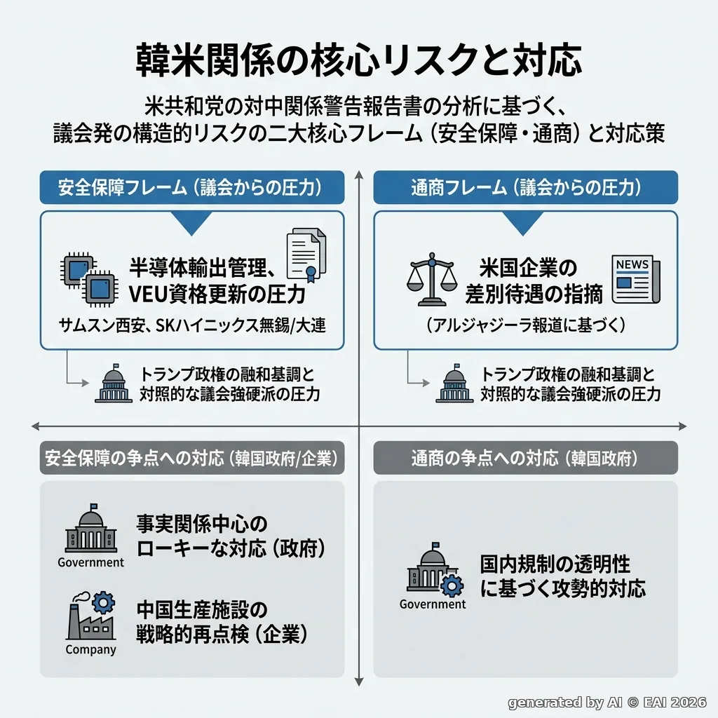 図式化