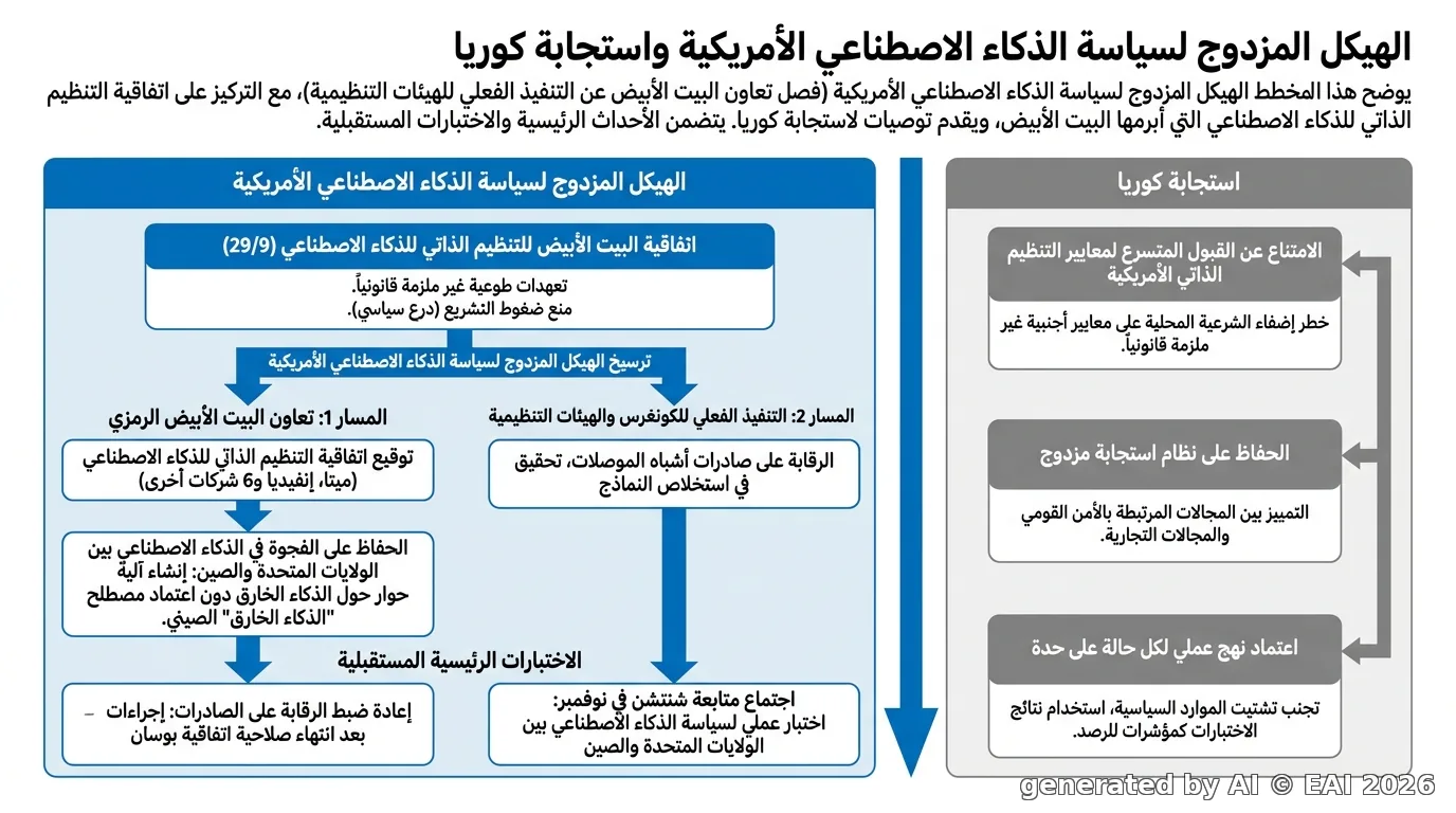 مخطط توضيحي