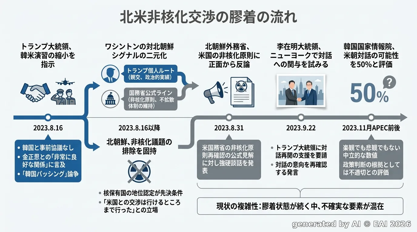 図式化